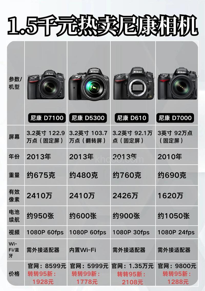 数码相机报价大全及推荐