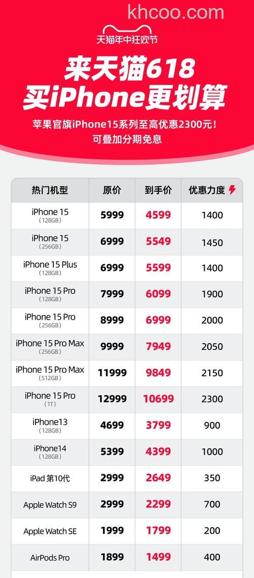 iphone15系列双十一多少钱iphone15系列双十一优惠介绍111