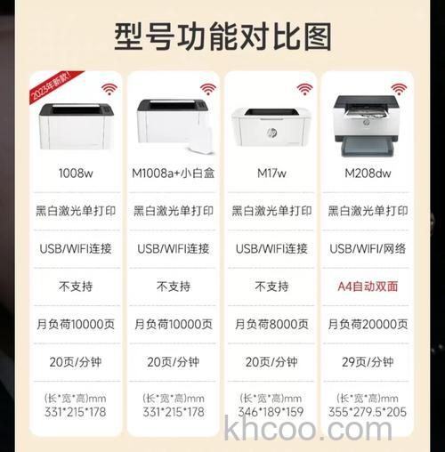 家用激光打印机哪款好 2019家庭激光打印机选购指南【详解】