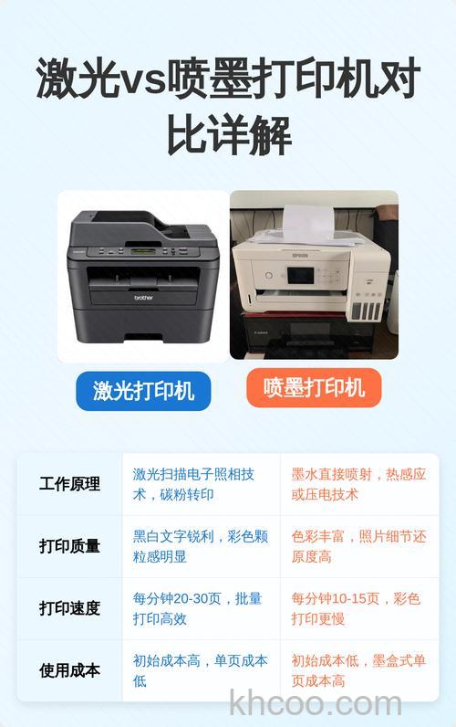 家用打印机哪款好 激光打印机和喷墨打印机哪种好【详解】