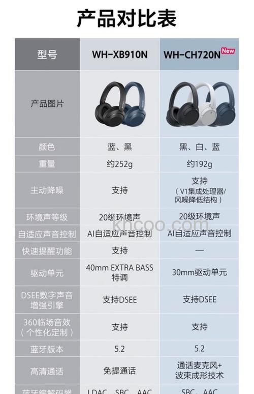 索尼耳机怎么样？高质蓝牙耳机推荐