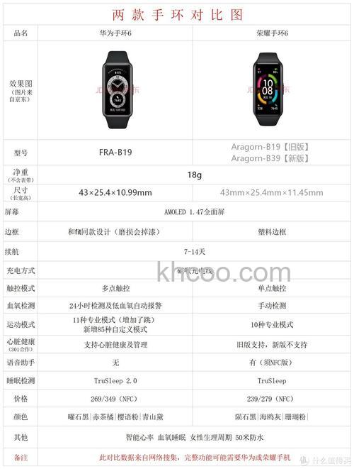华为fit和荣耀手环6区别-哪款更值得入手-参数对比