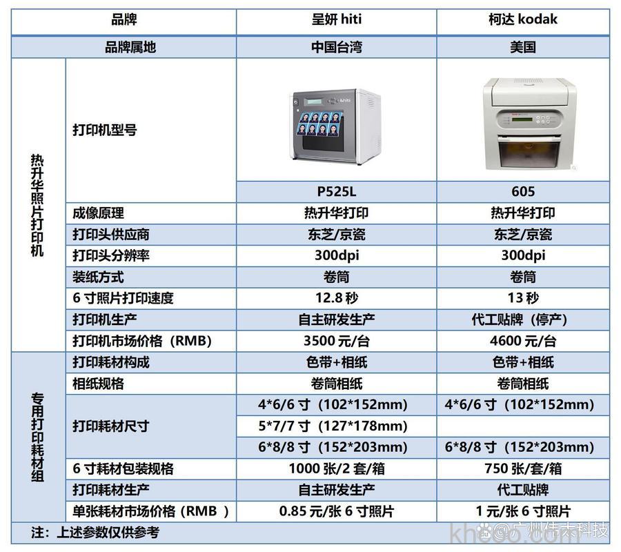 家用打印机哪个牌子好 家用相片打印机哪种好【详解】