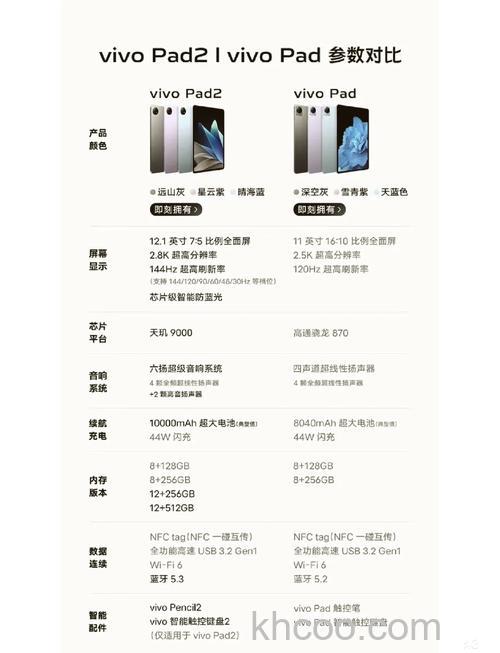vivopad2和vivopad哪个好 vivopad2和vivopad区别介绍【详解】