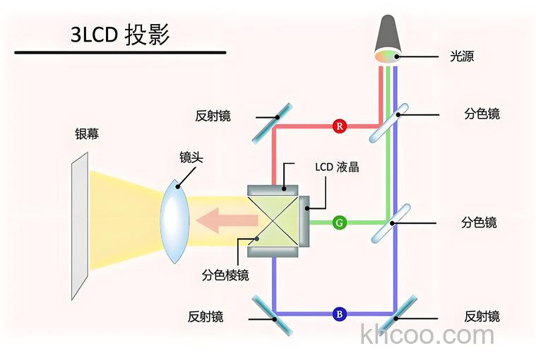 投影仪的成像原理是什么 投影仪的成像原理介绍【详解】