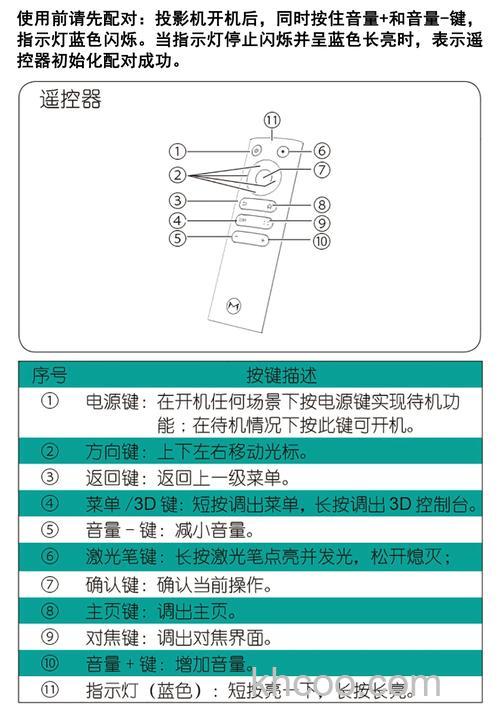 投影仪遥控器用几号电池 投影仪遥控器所用电池型号介绍【详解】
