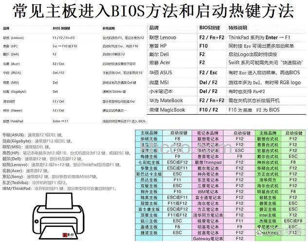 杰微主板bios设置相关介绍【详细介绍】