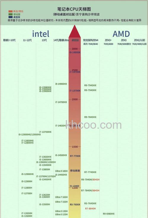 酷睿i7 3960X的线程数是多少