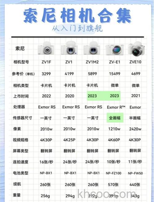 sony摄像机报价及其介绍