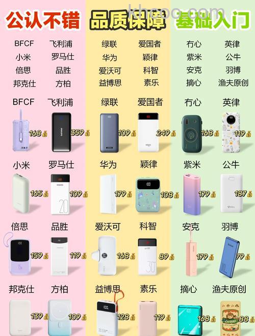 时下最热门无线充电器品牌