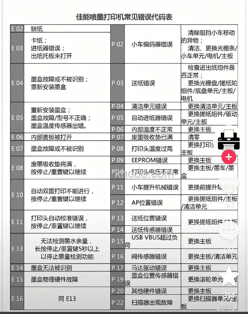 佳能打印机没有墨水了如何解决 家用佳能打印机型号哪个好【详解】