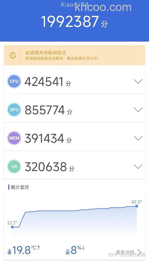 小米14Pro跑分怎么样 小米14Pro跑分数据介绍【详解】