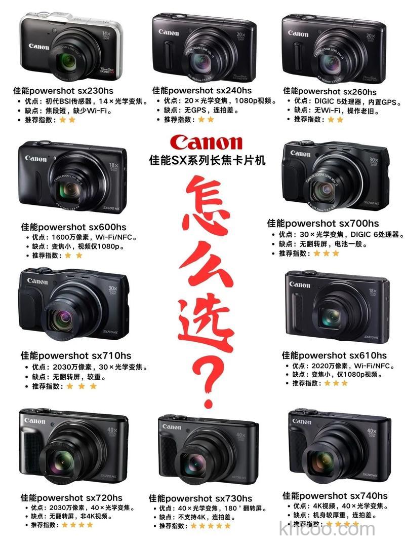 盘点佳能长焦相机报价及参数【图解】