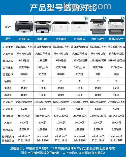 家用惠普打印机什么型号好 惠普打印机型号推荐【介绍】