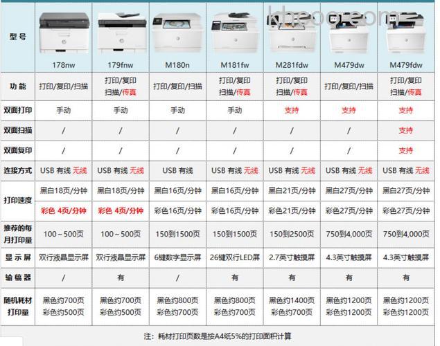惠普一体机打印机怎么样 惠普打印机一体机型号哪个好【详解】
