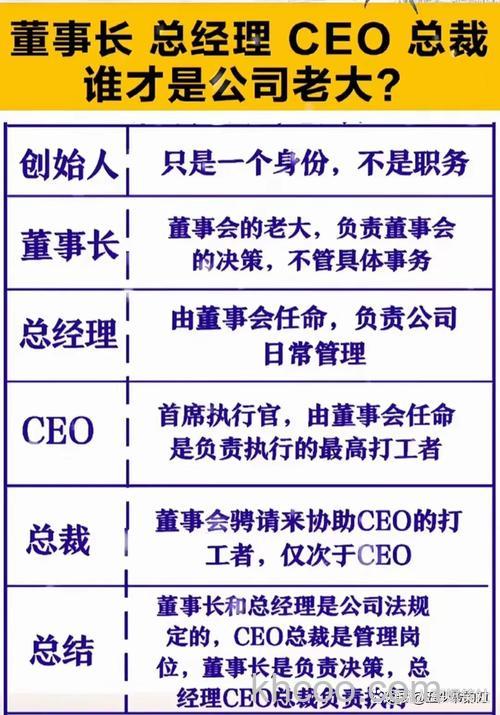 CEO是什么意思？CEO与总裁的区别？