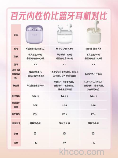 华为FreeBuds4i和FreeBuds3有什么区别-哪个更值得入手