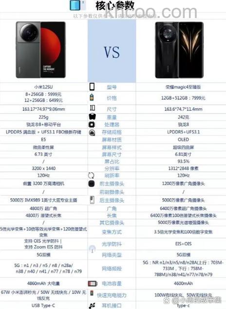 小米12sultra长焦和它的光学变焦能力介绍【详解】