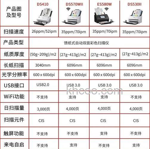 扫描仪怎么选购