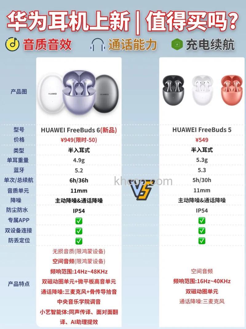 FreeBudsPro情人节版与普通版有什么区别-值得入手吗