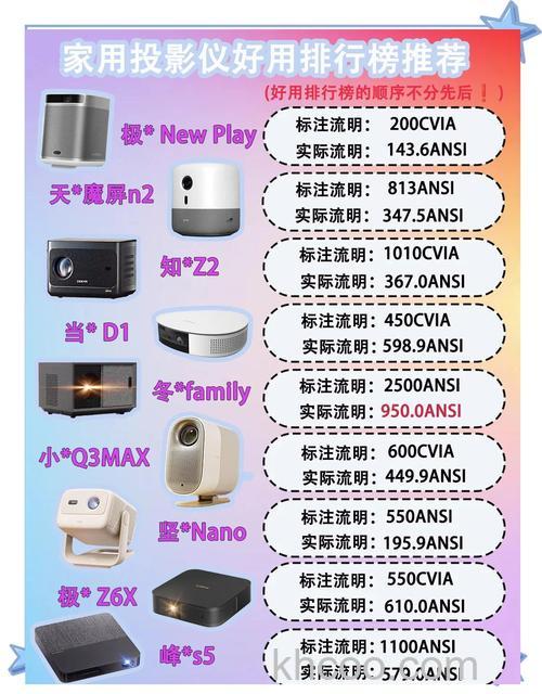 投影仪的清晰度怎样选 投影仪的清晰度选购方法【教程】