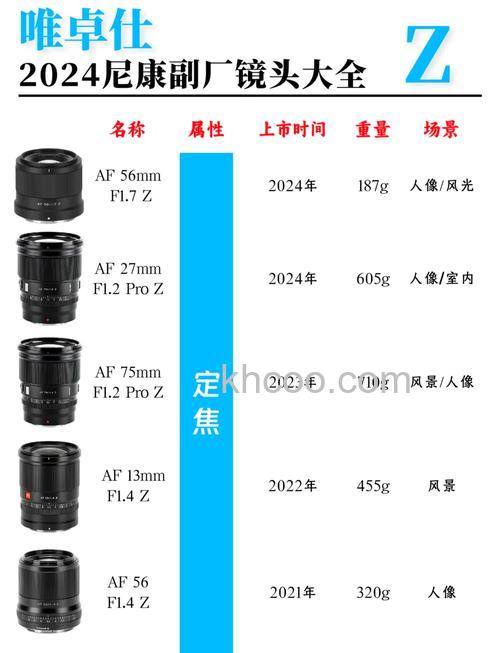 尼康镜头价格介绍【详细介绍】