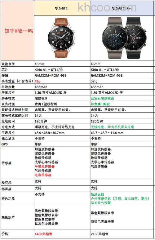 华为WatchGT2Pro新年版与普通版的区别-有什么新功能