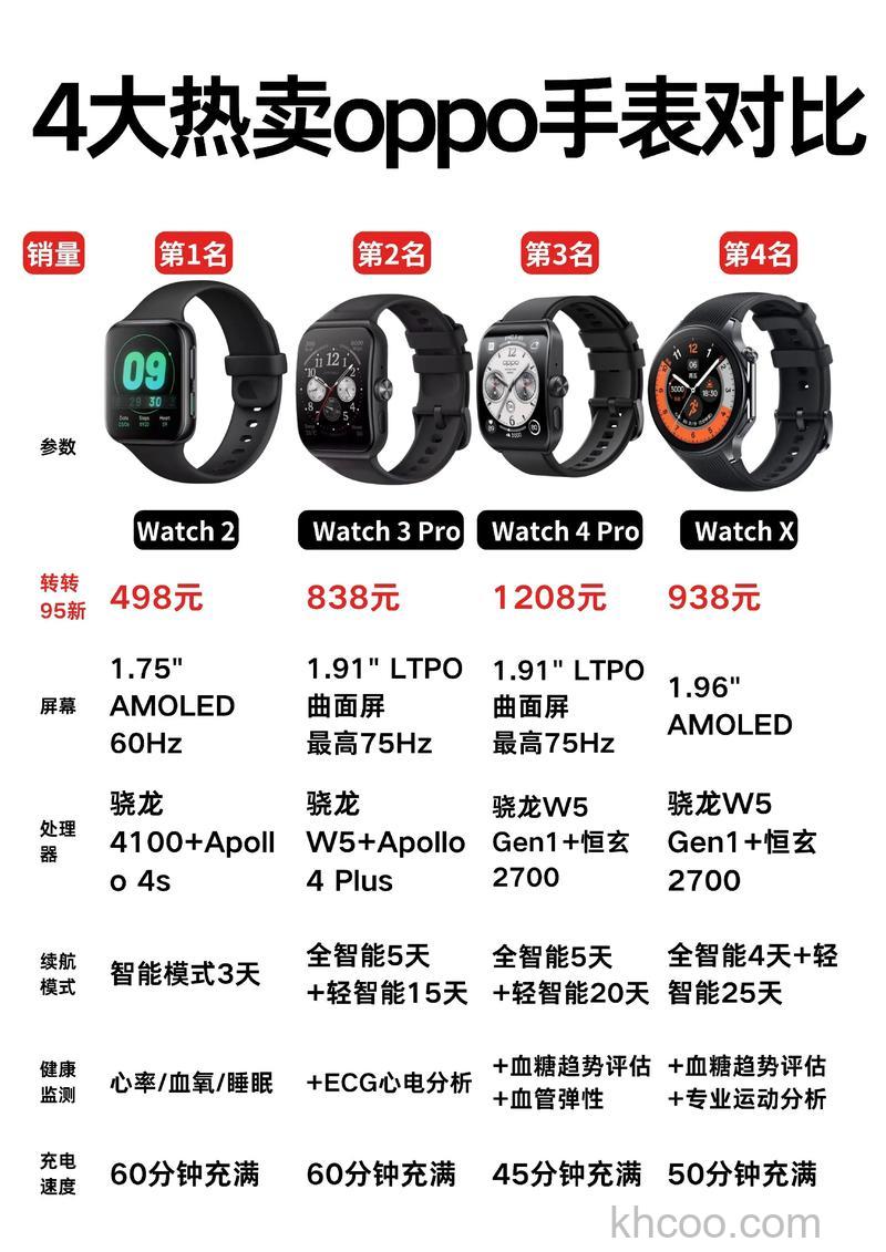 OPPOWatch2使用功能-使用说明