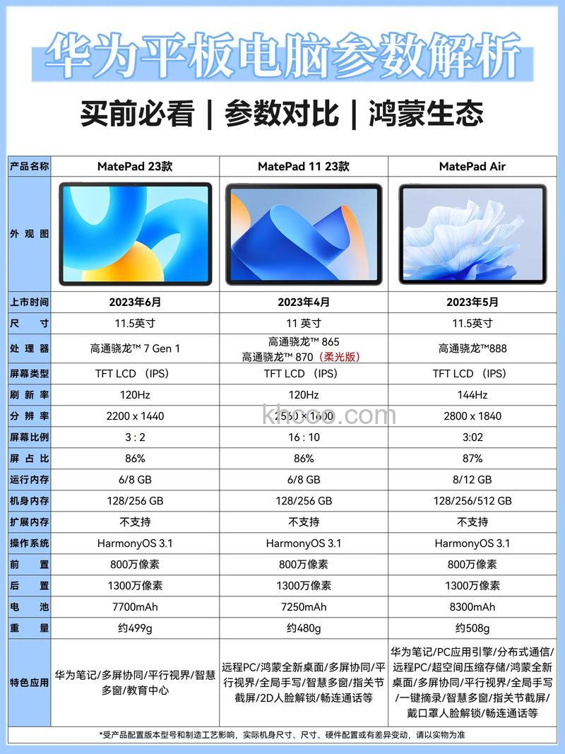 matepad2023参数是多少 matepad2023怎么连接wifi介绍【详细介绍】