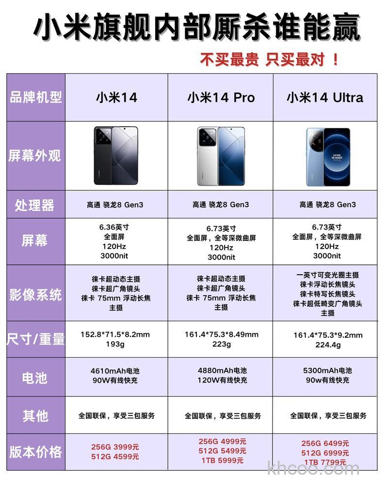 小米14怎么样 小米14配置及配色【详解】