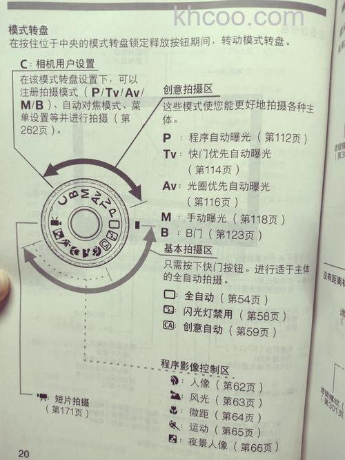 佳能60d使用教程有哪些【详细介绍】
