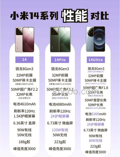 小米14和小米14Pro有哪些不同 小米14和小米14Pro区别【详解】