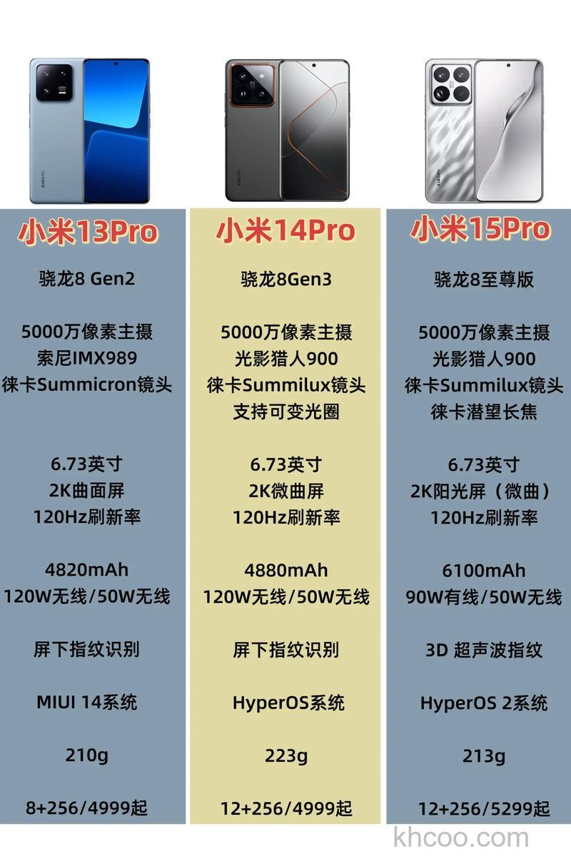 小米14Pro和小米13Pro有什么区别 小米14Pro和小米13Pro参数对比【详解】