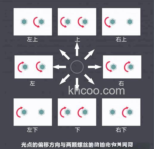 激光投影仪如何调整画面尺寸 激光投影仪调整画面尺寸方法【详解】