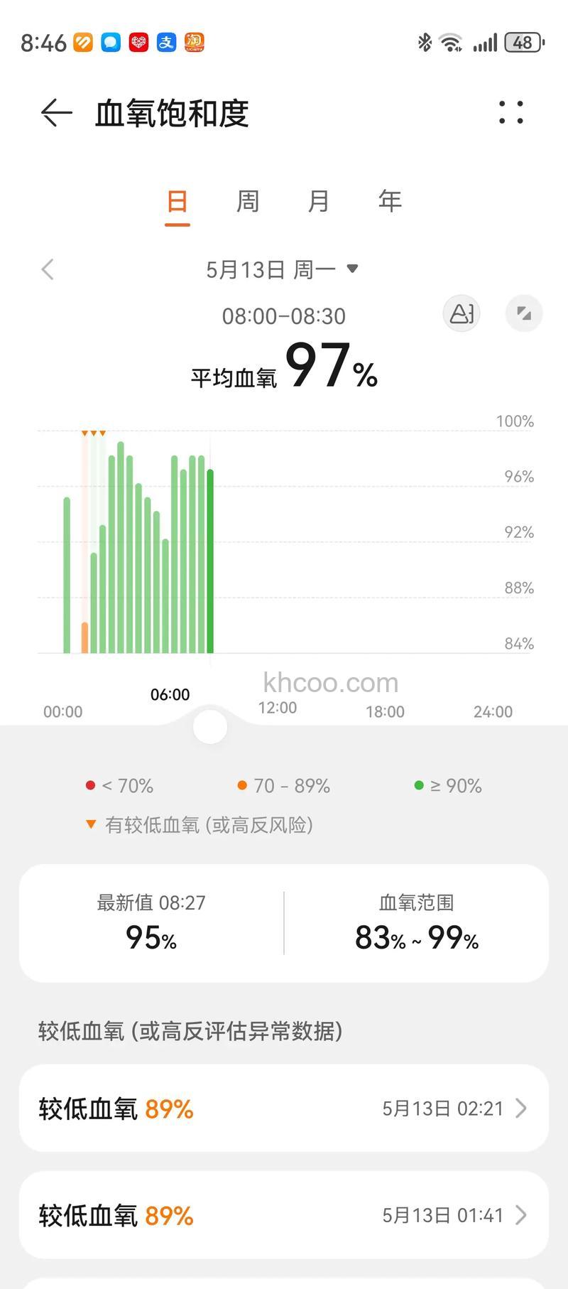 中兴ZTEWATCHGT怎么测血氧-怎么测心率
