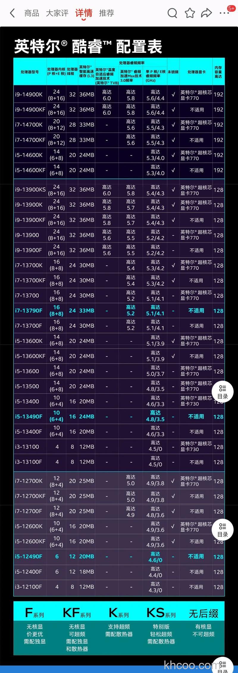 酷睿i5 3450的核心类型是多少(21689)