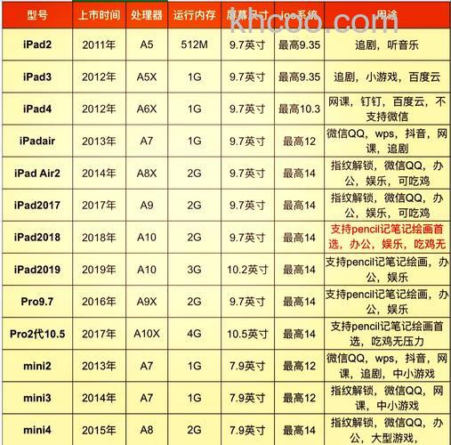怎么知道iPad型号 iPad型号查看方法【教程】