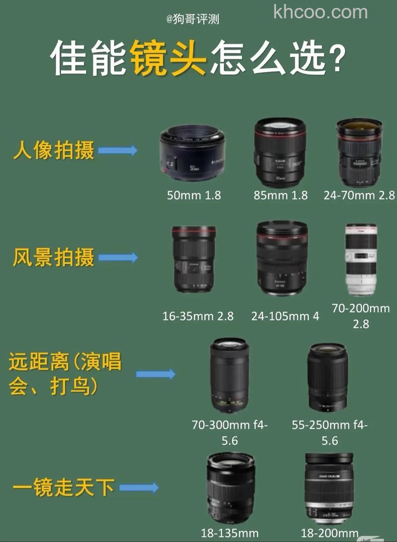 佳能1585镜头价格以及评测介绍【详细介绍】