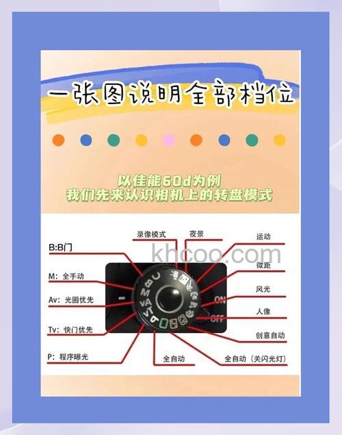 佳能60d摄影教程和技巧 【详细介绍】