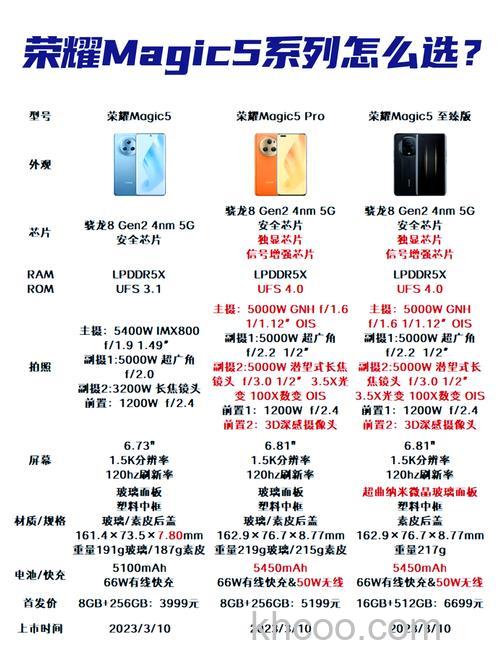 荣耀magic5怎么样 荣耀magic5参数配置介绍【详解】