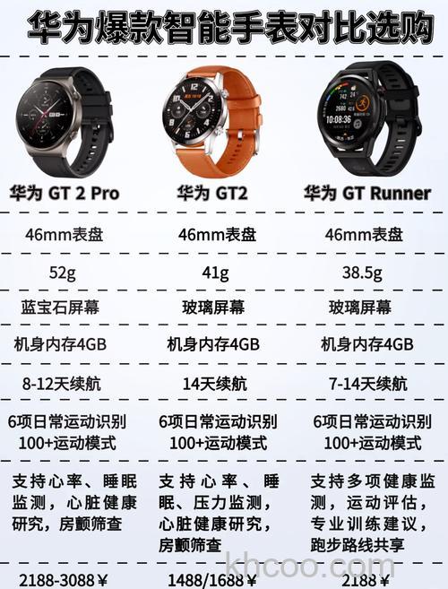 华为WATCHGT2ProECG款与普通款区别是什么-哪款更值得入手