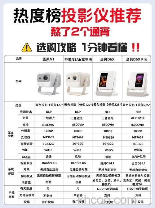 坚果投影仪可以下当贝市场吗【详细介绍】