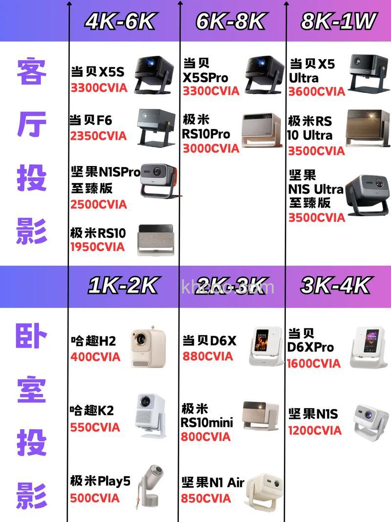 投影仪刷新率一般是多少 投影仪刷新率介绍【详解】