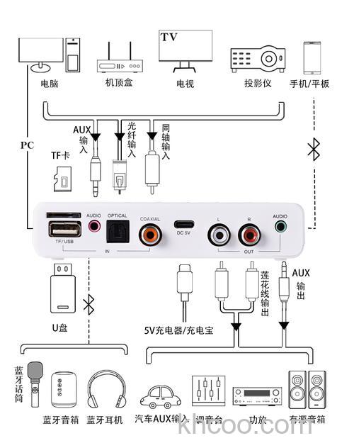 投影仪怎么连接蓝牙放歌 投影仪连接蓝牙放歌的方法【详解】