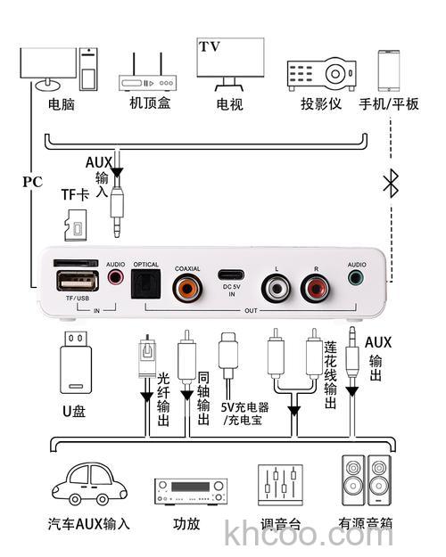 投影仪的蓝牙连接功放机的蓝牙可以吗【详解】