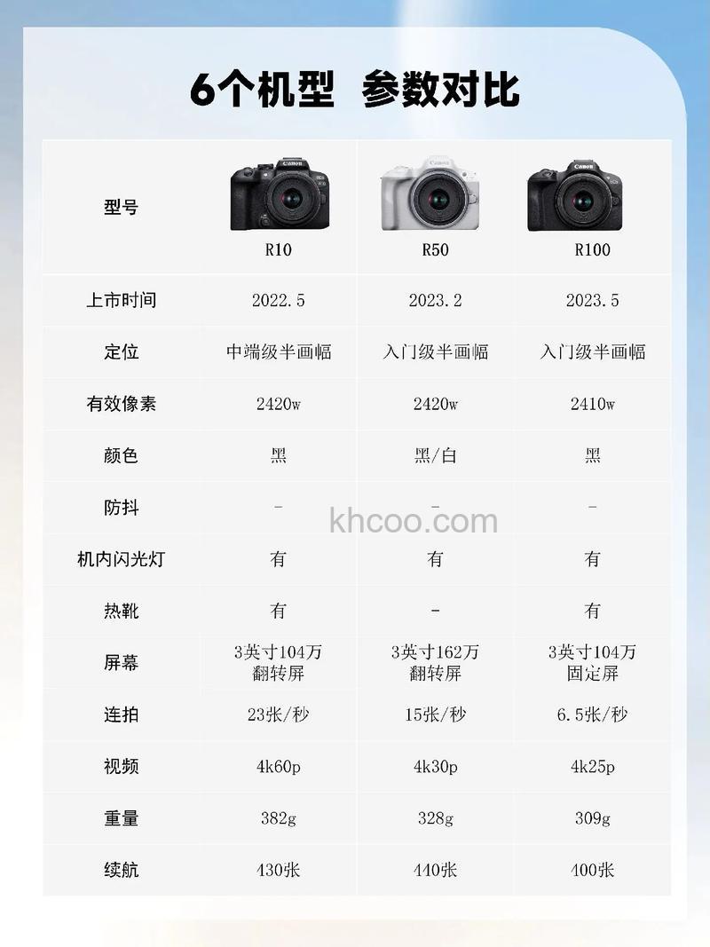 佳能a3300相机最新报价和综合评测