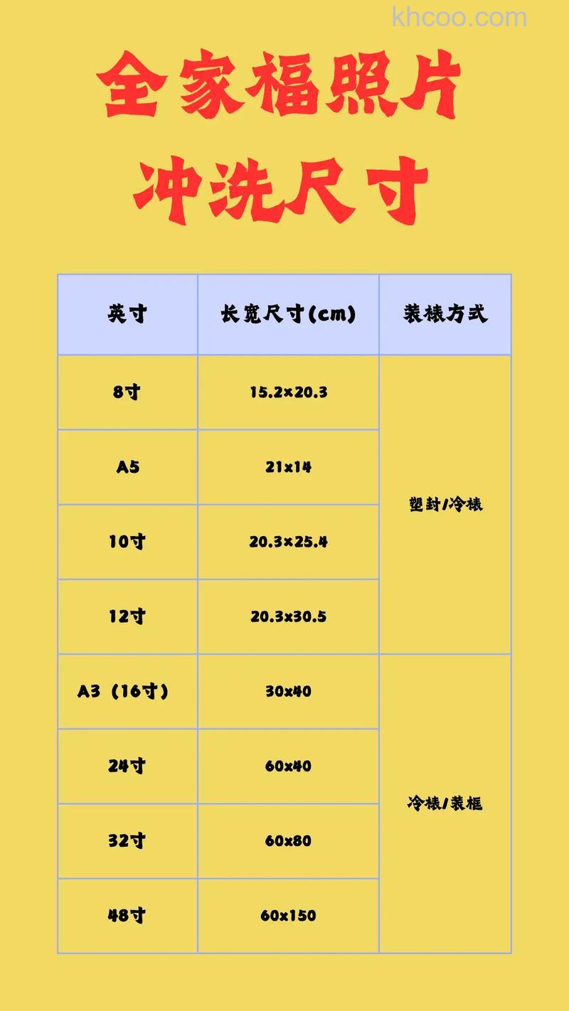 数码照片冲印价格以及和传统冲印的比较