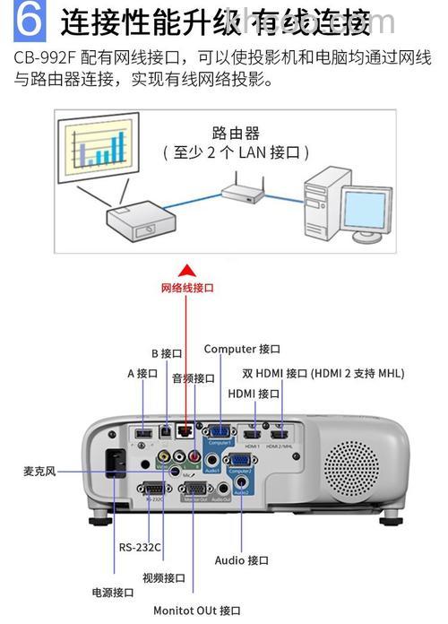 爱普生投影仪可以直接插u盘吗 爱普生投影仪插u盘的方法【详解】