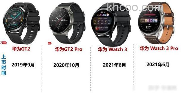 华为watch3pro和gt2pro区别-哪更好-可以为用户提供很好的性价比