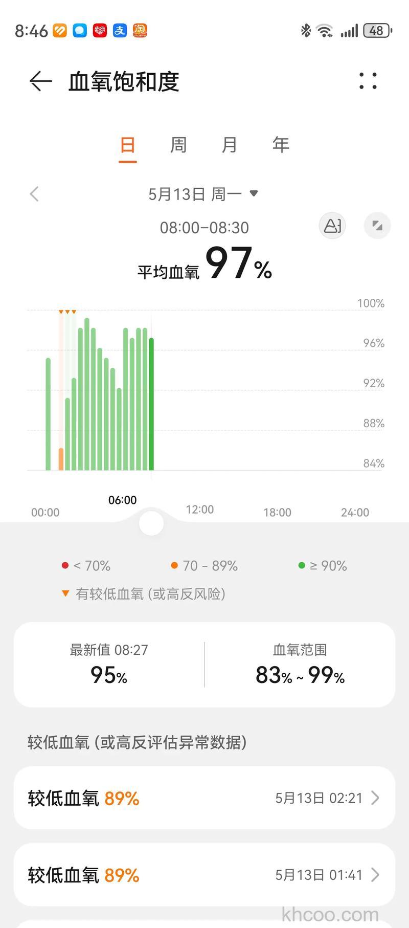 红魔手表怎么测血氧-怎么测心率